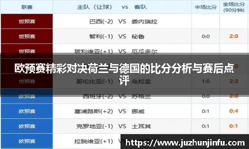 欧预赛精彩对决荷兰与德国的比分分析与赛后点评